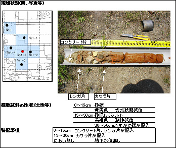 現場状況図