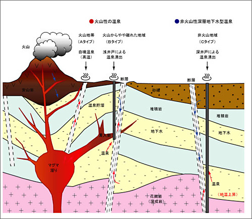 土壌地下水汚染図
